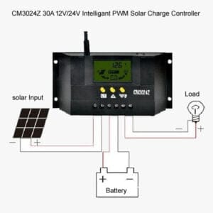 CM3024Z Wiring Diagram Connection